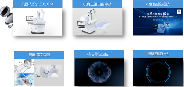 济南普瑞眼科全飞秒手术SMILE pro近视手术预约多方面开启